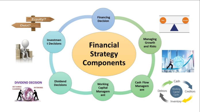 FTAsiaTrading Saving Tips for Better Financial Planning